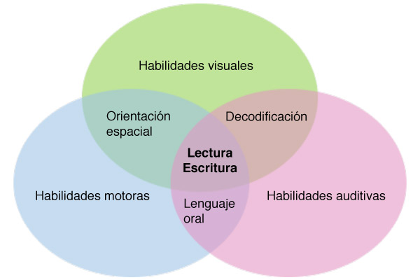 Integració visual